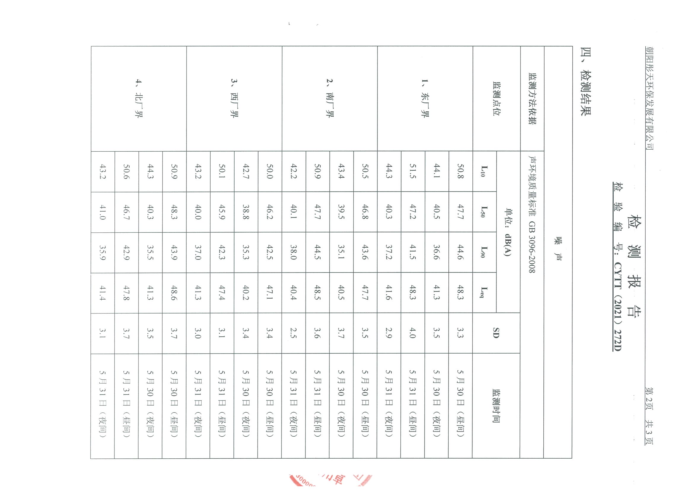 光達化工環(huán)境空氣、噪聲、地下水監(jiān)測數據