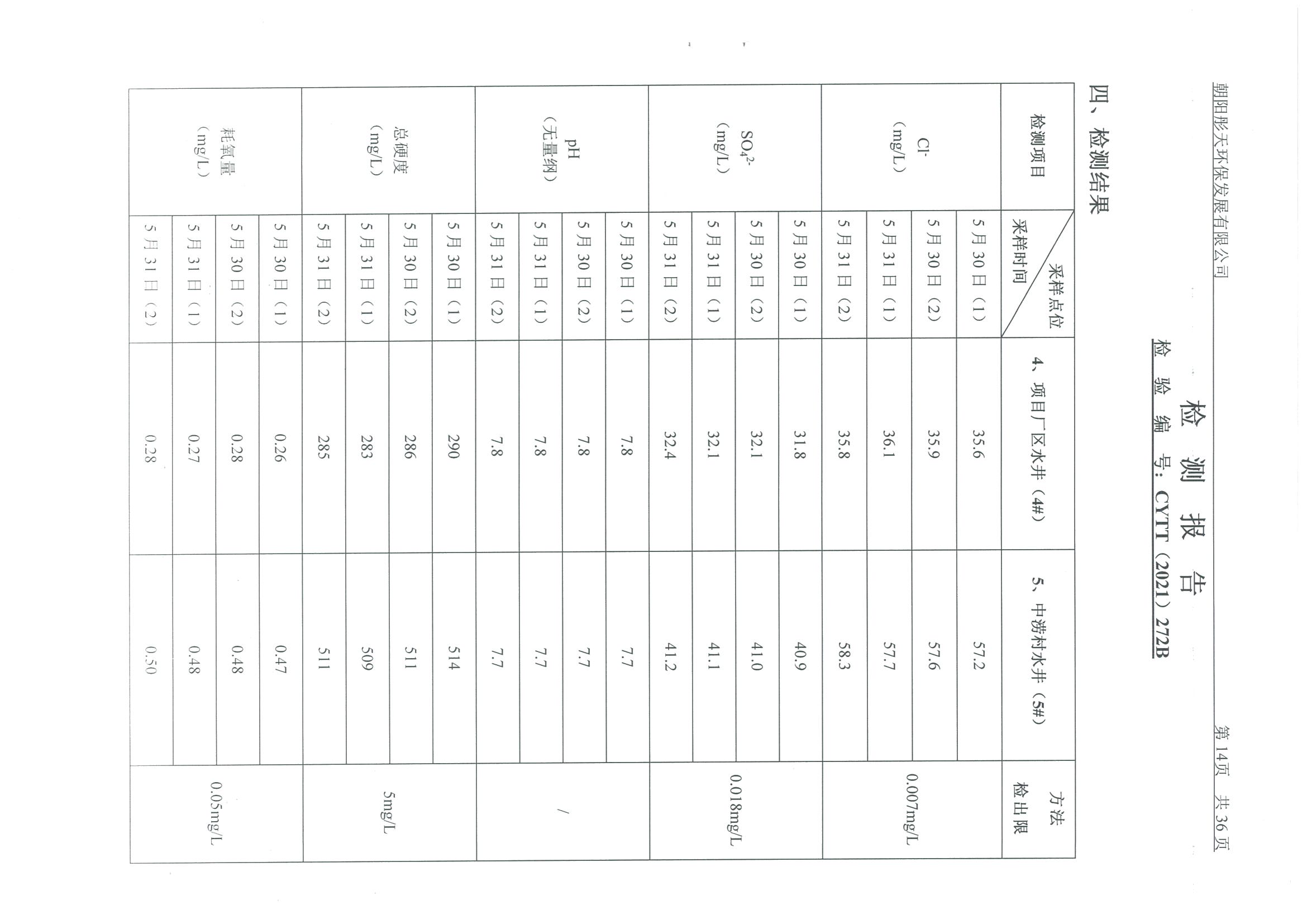 光達化工環(huán)境空氣、噪聲、地下水監(jiān)測數據