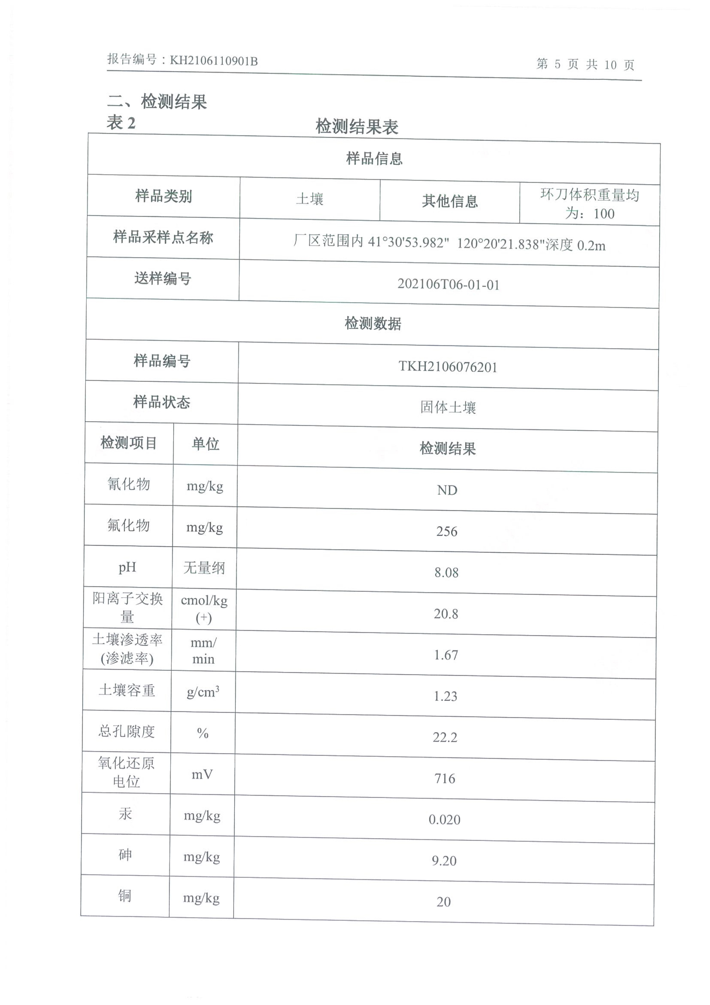 朝陽光達化工有限公司年產2000噸鋰電池電解液生產線異地檢測報告