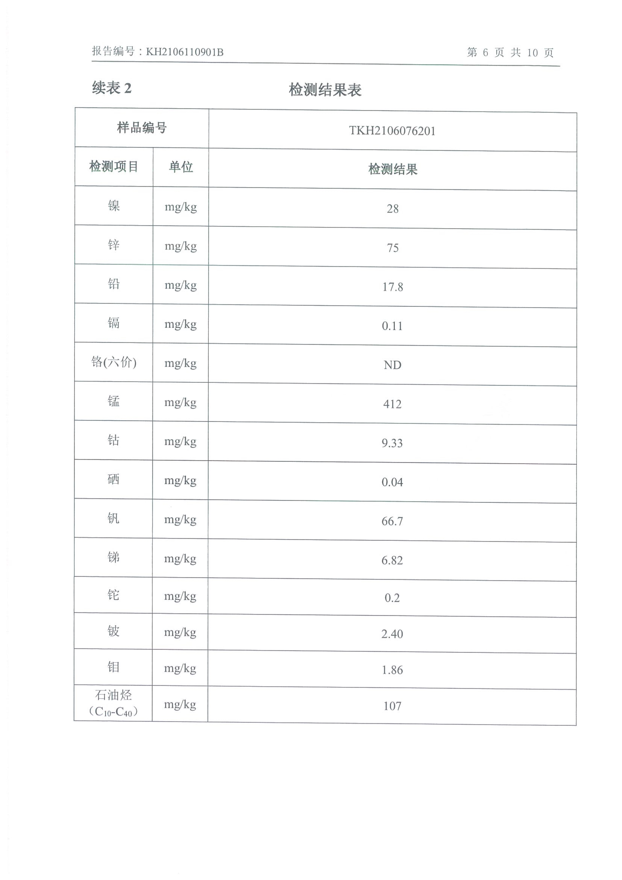 朝陽光達化工有限公司年產2000噸鋰電池電解液生產線異地檢測報告