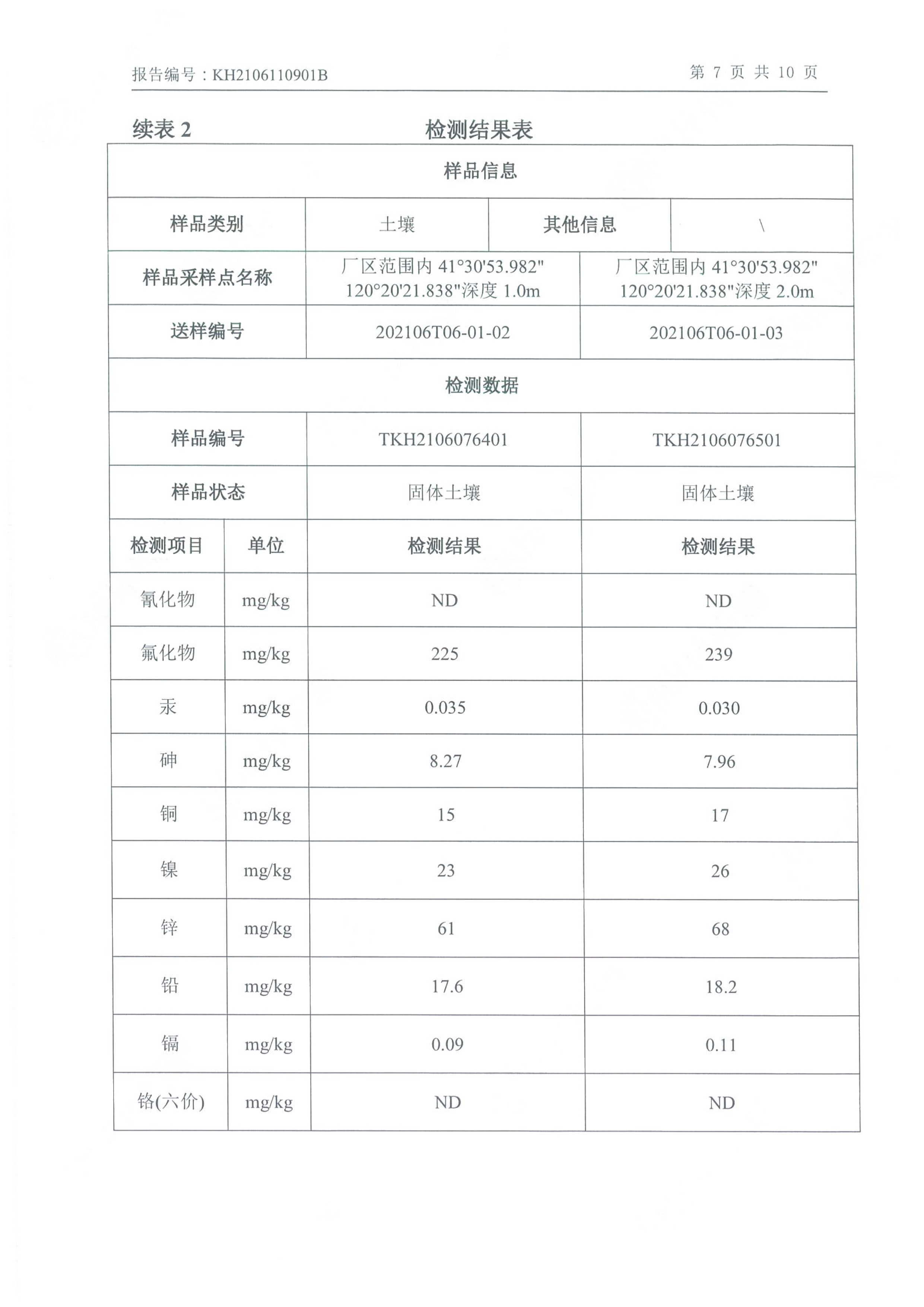 朝陽光達化工有限公司年產2000噸鋰電池電解液生產線異地檢測報告