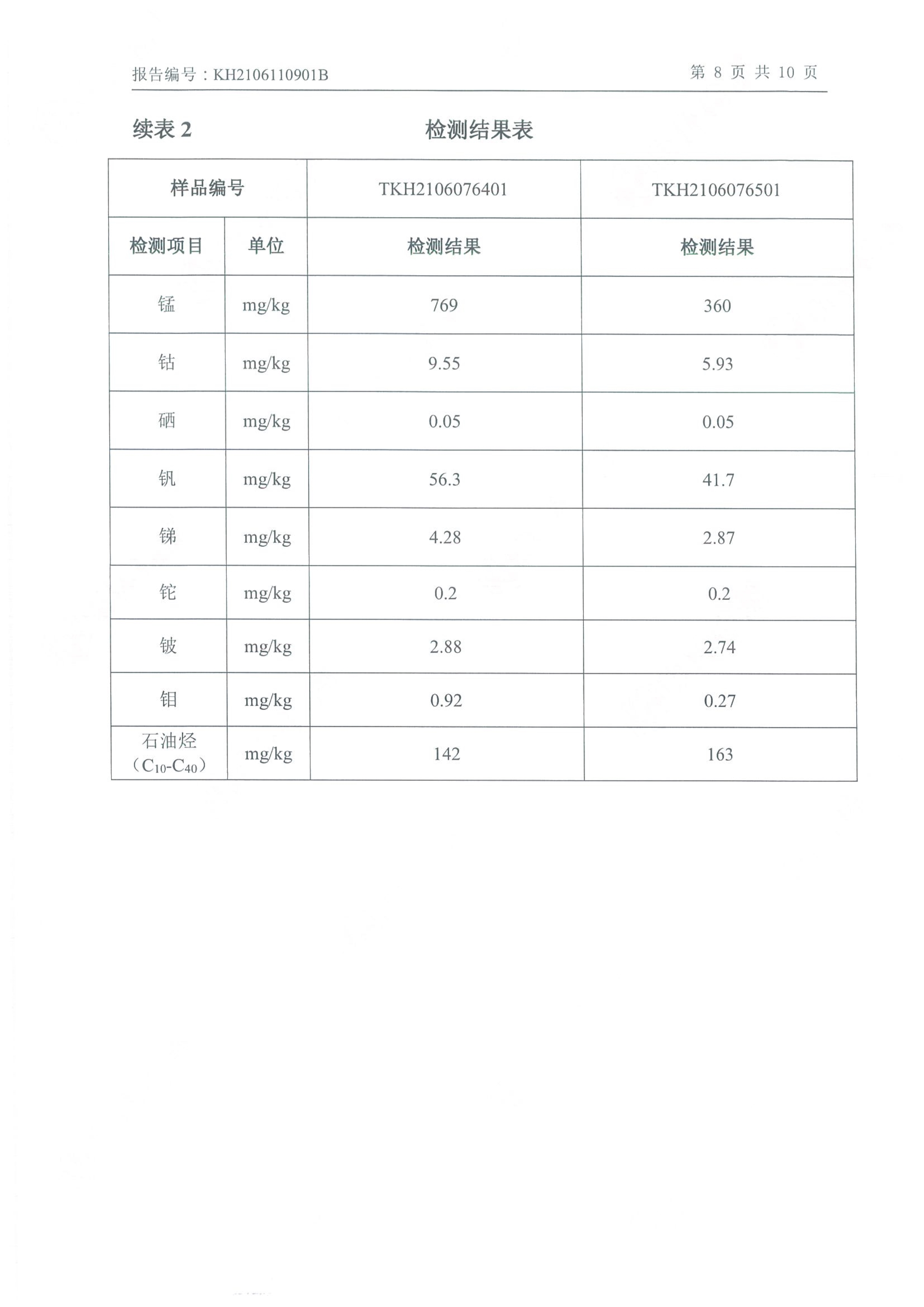 朝陽光達化工有限公司年產2000噸鋰電池電解液生產線異地檢測報告